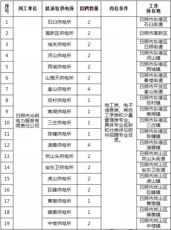 五蓮縣招工招聘最新消息,五蓮縣招工招聘最新消息詳解