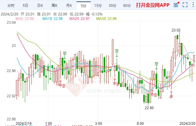 銀價(jià)格今日最新價(jià)多少錢一克,銀價(jià)今日最新動(dòng)態(tài)，多少錢一克？