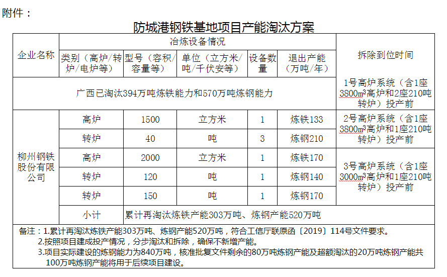 防城港鋼鐵廠最新進(jìn)展,防城港鋼鐵廠最新進(jìn)展報(bào)告