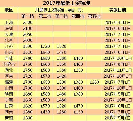 2017年湖北退休工資調(diào)整最新消息,湖北省在2017年退休工資調(diào)整的最新消息