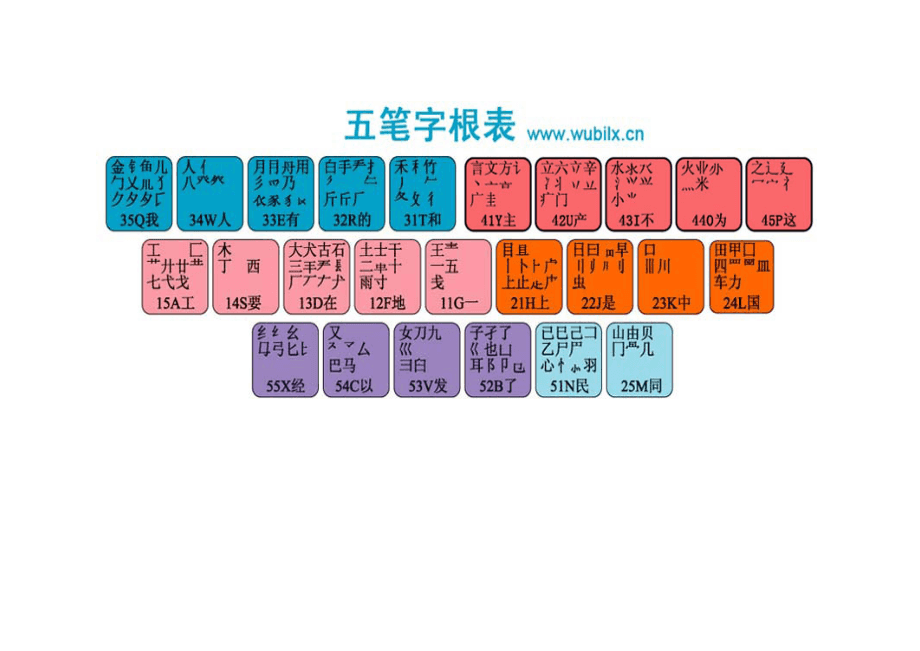 最新版五筆字根表口訣,最新版五筆字根表口訣及其應用