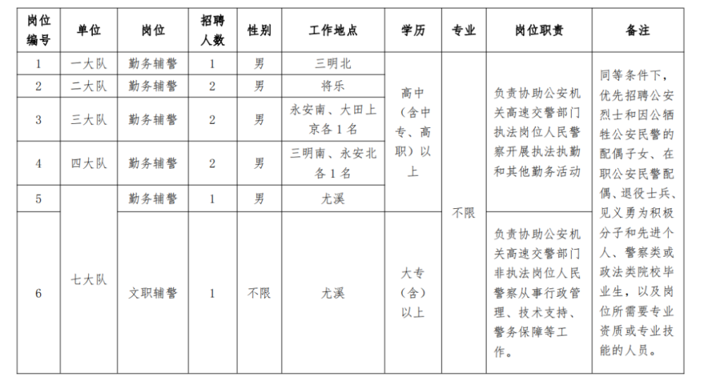 三明市招聘網(wǎng)最新招聘,三明市招聘網(wǎng)最新招聘動態(tài)深度解析