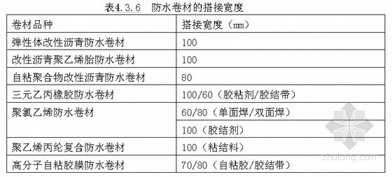 地下防水工程質(zhì)量驗收規(guī)范最新版,地下防水工程質(zhì)量驗收規(guī)范最新版，提升地下工程防水性能的關(guān)鍵