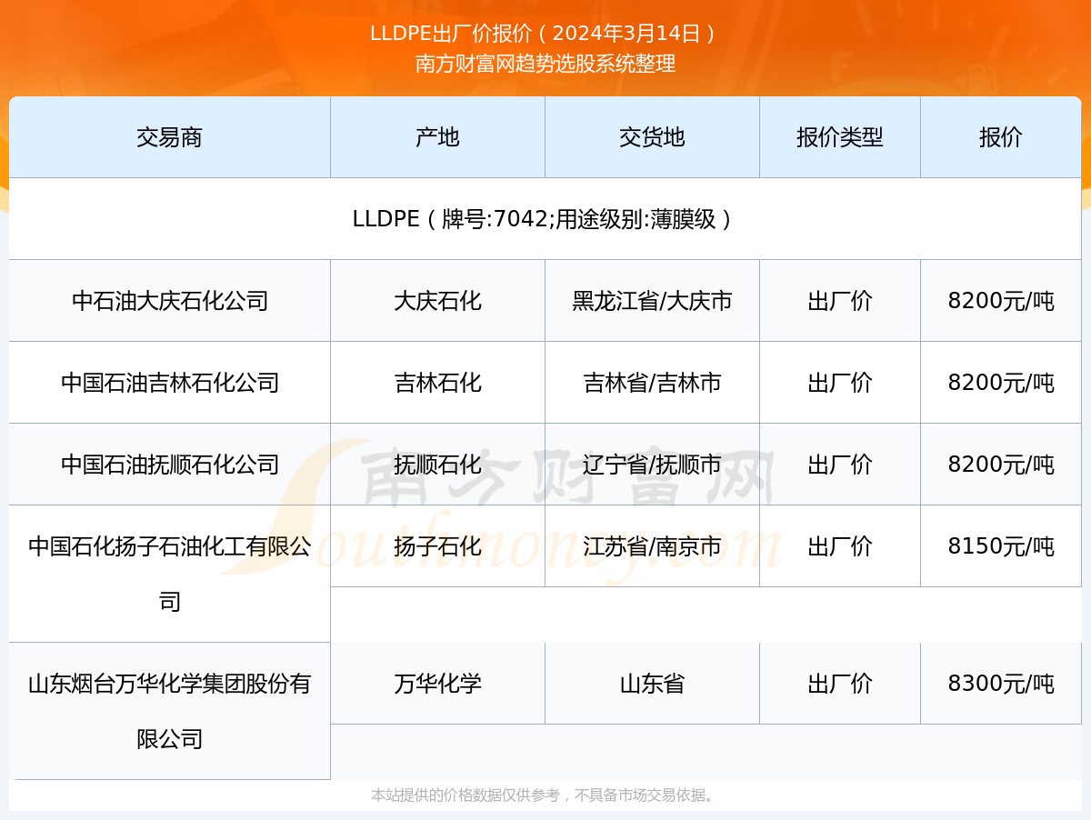 lldpe最新報(bào)價(jià),LLDPE最新報(bào)價(jià)動(dòng)態(tài)與市場(chǎng)分析