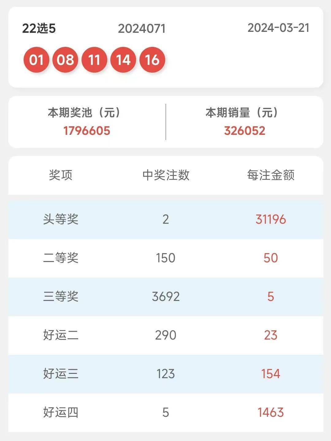 2024今晚新澳門開獎(jiǎng)結(jié)果,新澳門開獎(jiǎng)結(jié)果揭曉，今晚誰將成為幸運(yùn)之星？