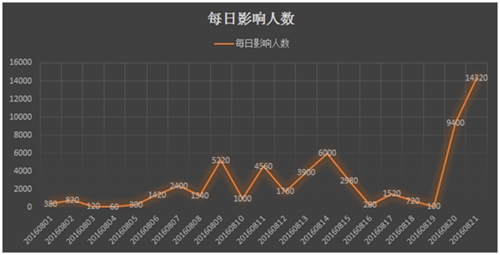 2024年新澳門(mén)天天開(kāi)獎(jiǎng)免費(fèi)查詢,警惕虛假信息，關(guān)于澳門(mén)天天開(kāi)獎(jiǎng)與非法博彩活動(dòng)的警示