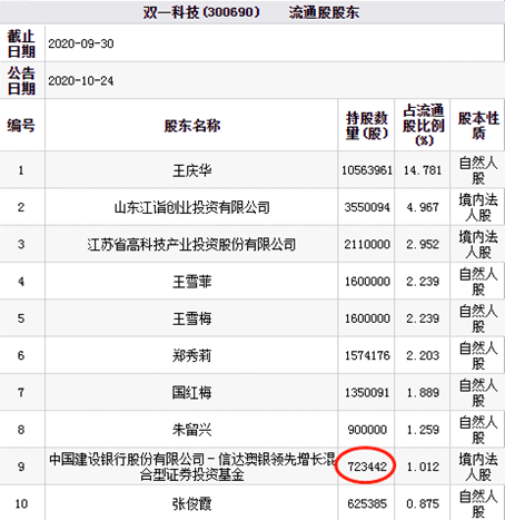 舉世聞名 第13頁