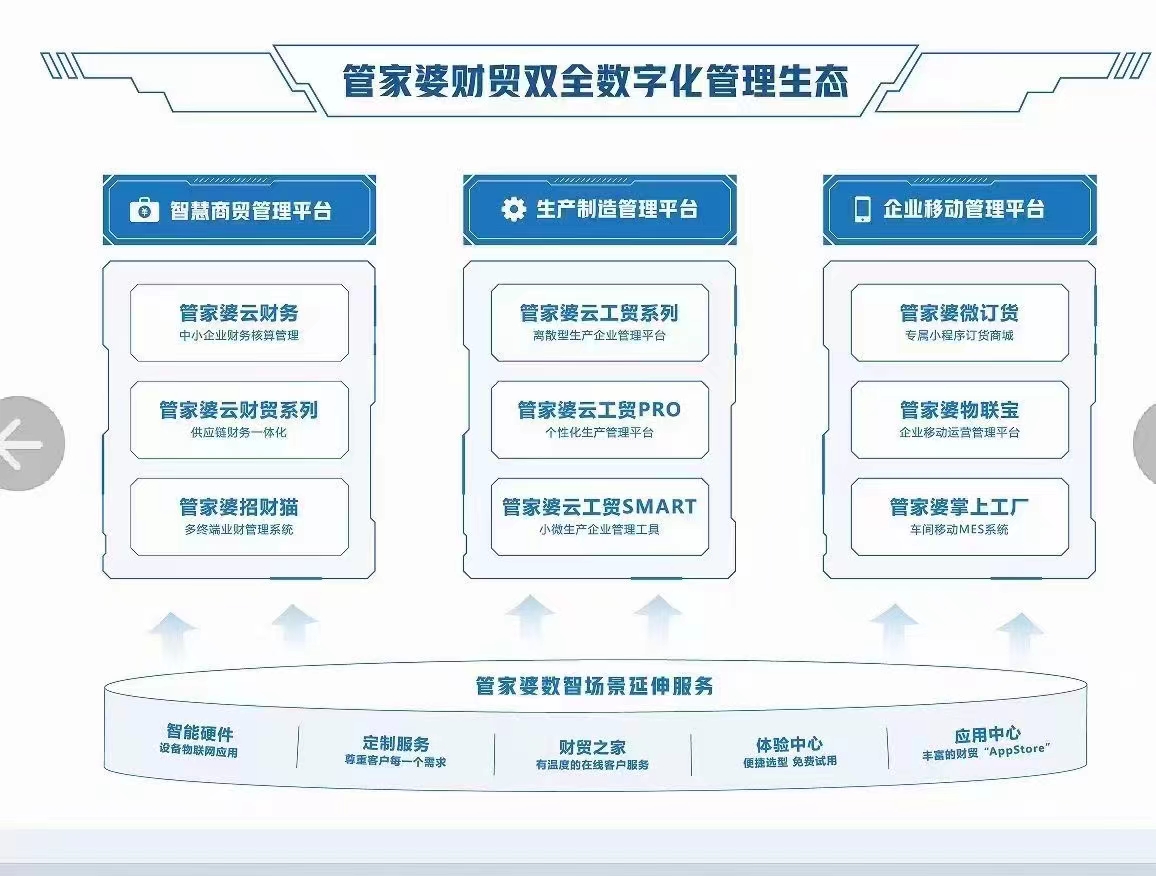 7777888888精準(zhǔn)管家,揭秘精準(zhǔn)管家，探索數(shù)字世界中的77778888與高效管理之道