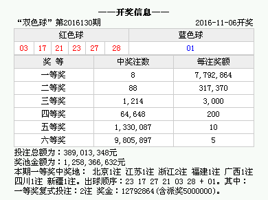 香港4777777的開獎結(jié)果,香港彩票4777777的開獎結(jié)果，揭秘幸運(yùn)數(shù)字背后的故事