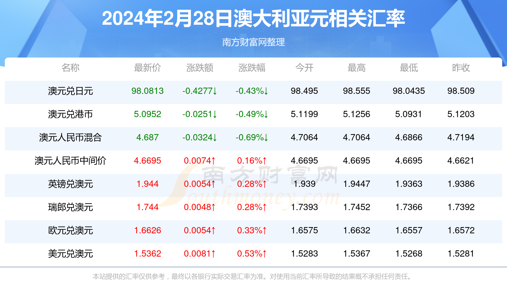 新澳今天最新資料2024年開獎,新澳今天最新資料與未來開獎展望，探索2024年的無限可能
