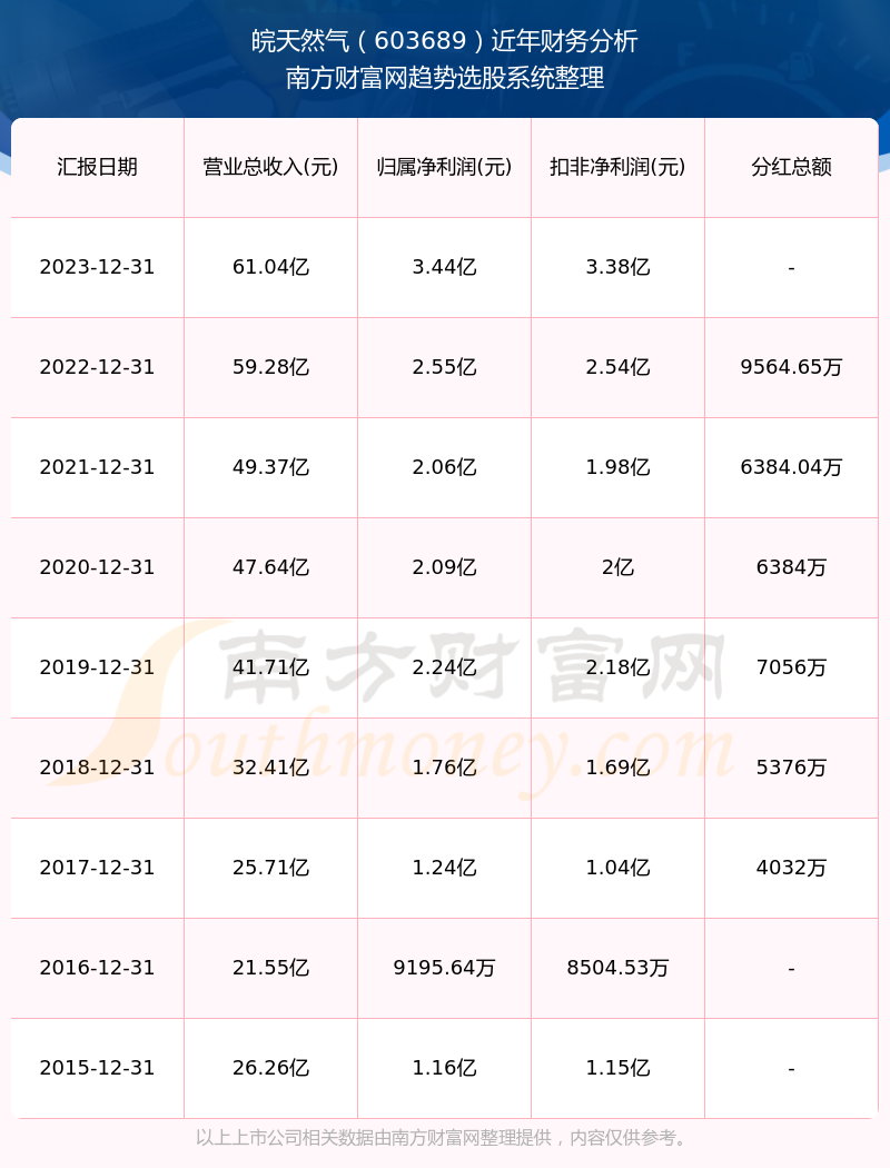 2024新奧歷史開(kāi)獎(jiǎng)記錄,揭秘2024新奧歷史開(kāi)獎(jiǎng)記錄