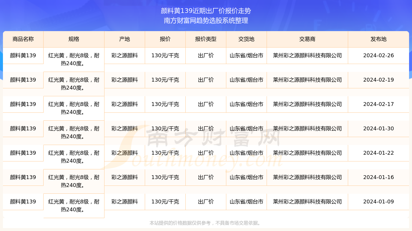 梨黃 第10頁(yè)
