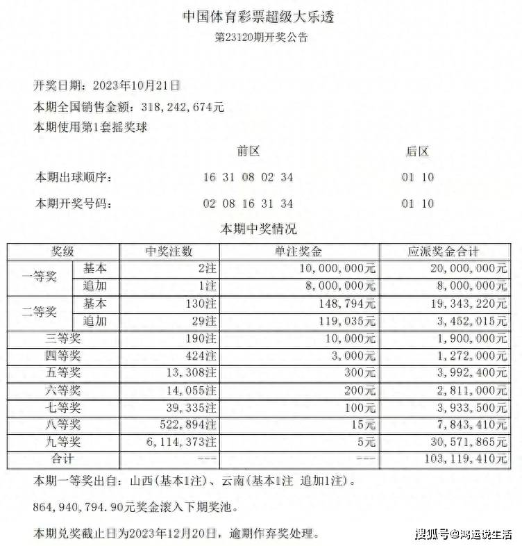 2024天天彩正版資料大全,探索2024天天彩正版資料大全，揭秘彩票世界的秘密