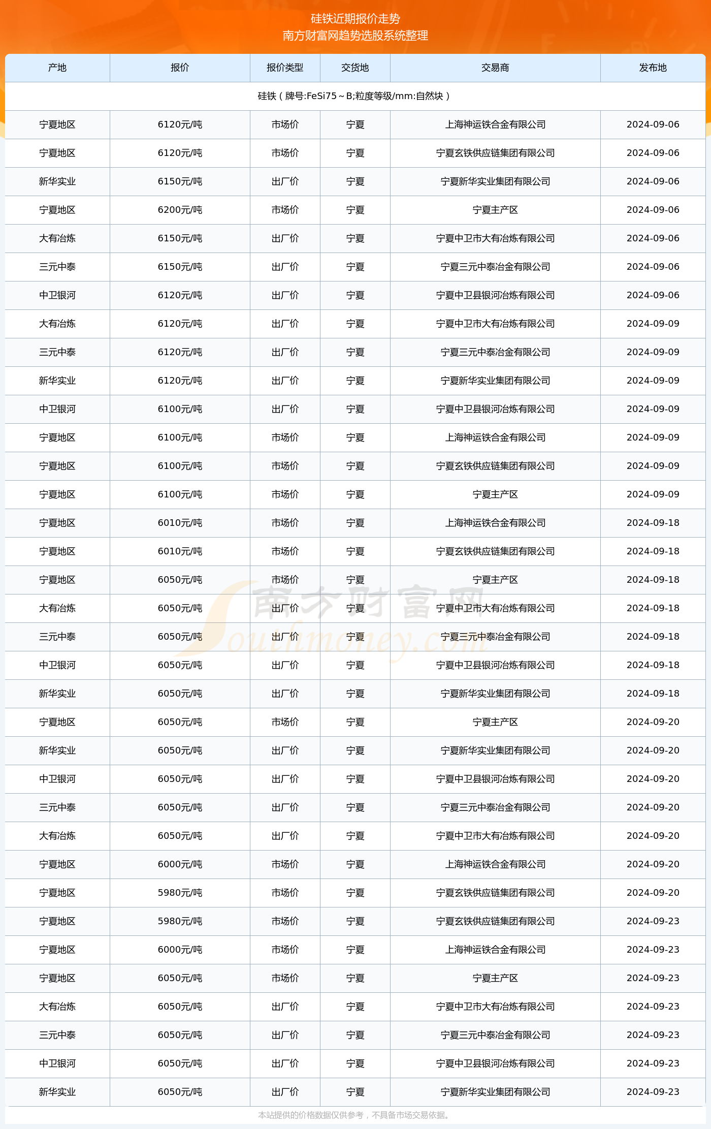 新奧彩2024年免費資料查詢,新奧彩2024年免費資料查詢，探索未來的彩票世界