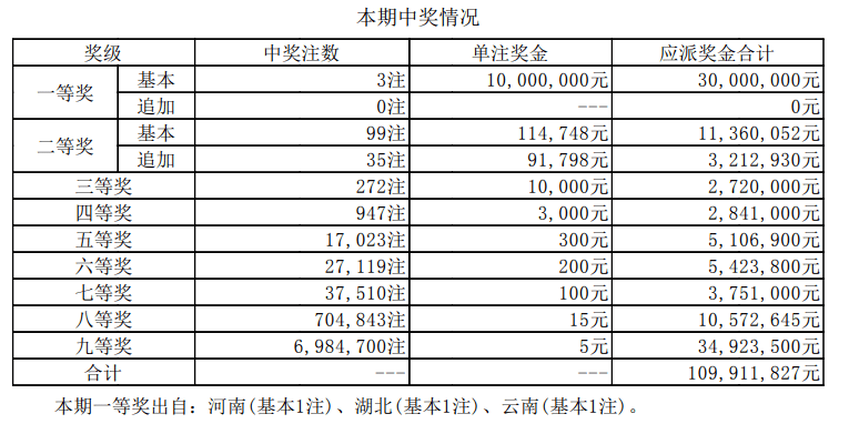 呆若木雞 第7頁