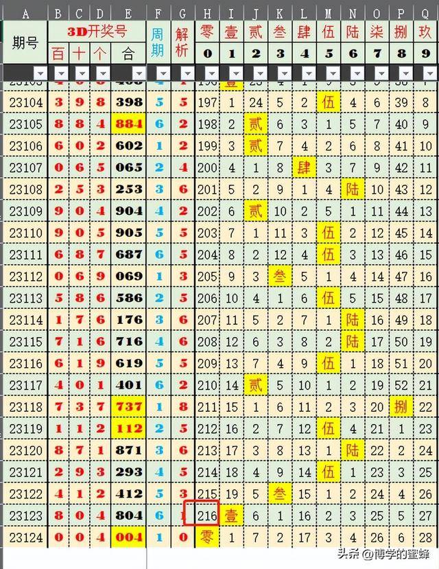 2024澳門天天六開彩開獎結(jié)果,探索澳門天天六開彩開獎結(jié)果——數(shù)據(jù)與趨勢分析