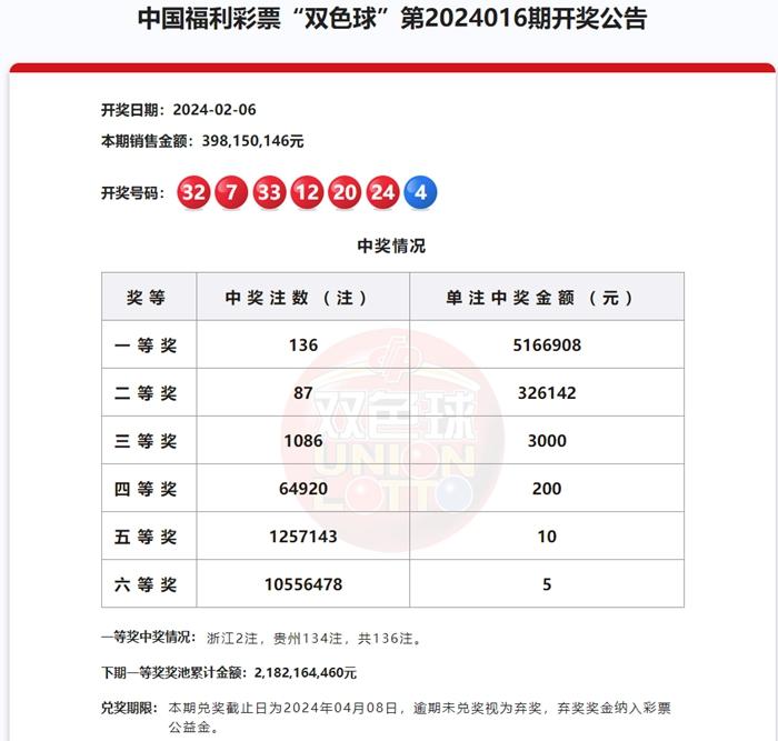 2024年新澳門天天開彩大全,揭秘澳門彩票背后的真相，警惕違法犯罪風(fēng)險
