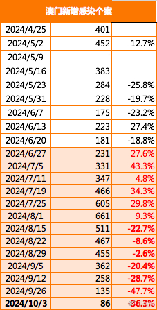 2024新澳門正版免費(fèi)大全,探索新澳門，正版免費(fèi)的2024大全深度解析