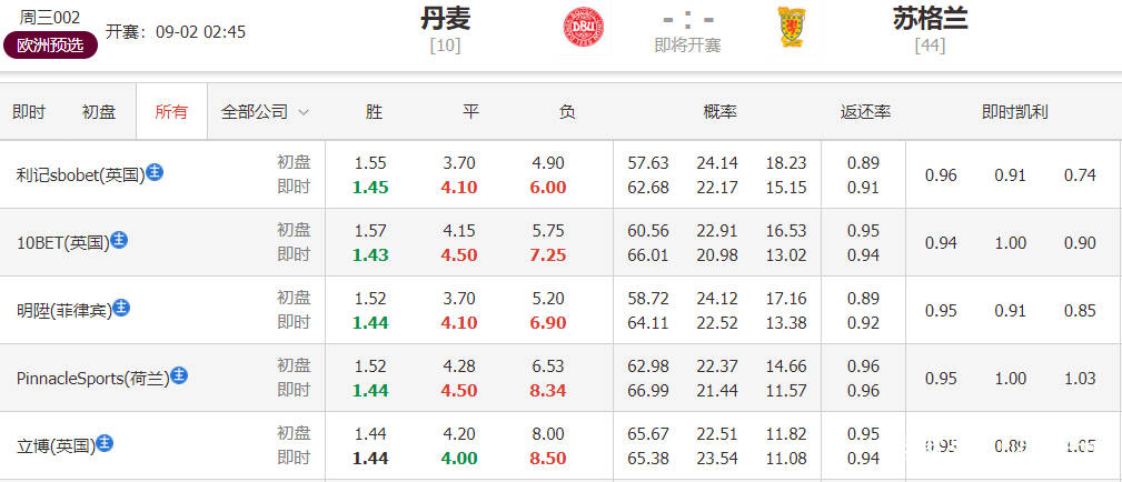 揚(yáng)眉吐氣 第5頁