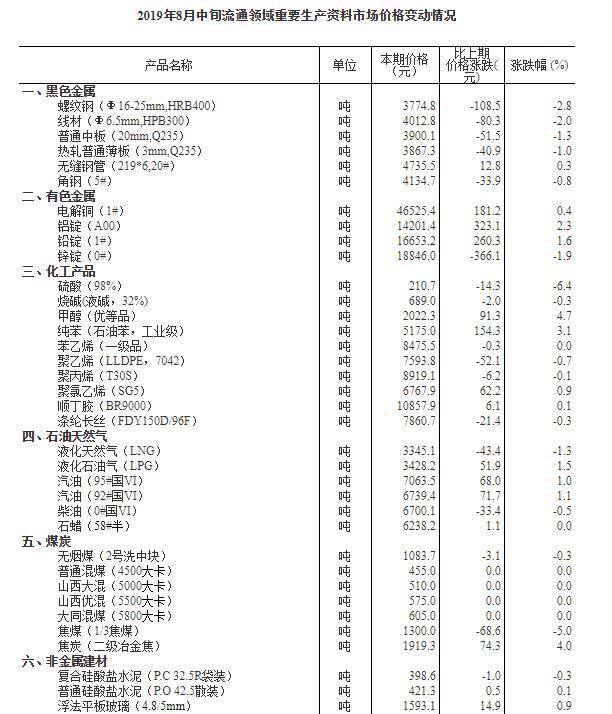 聲色犬馬 第7頁