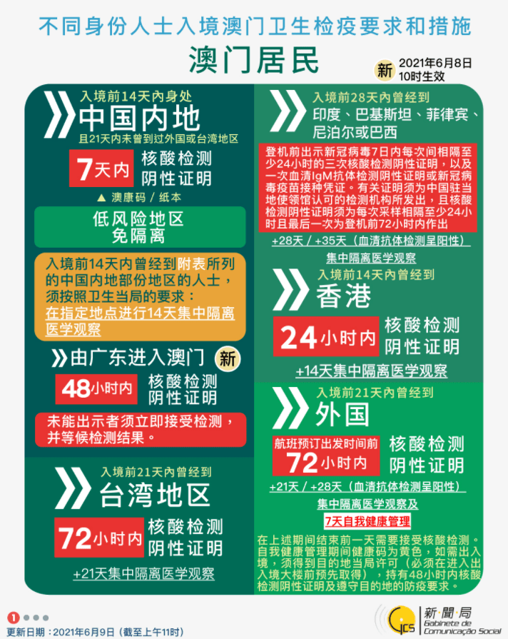 2025年澳門正版免費大全,澳門正版免費大全，探索未來的可能性與機遇的2025年展望