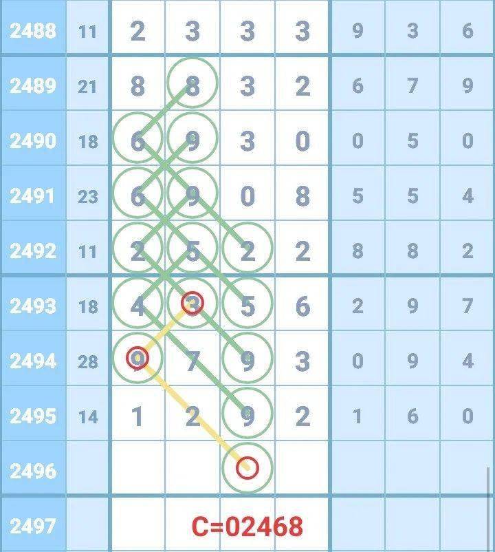 新澳門彩出號綜合走勢圖看331斯,新澳門彩出號綜合走勢圖看331斯，深度解析與預測