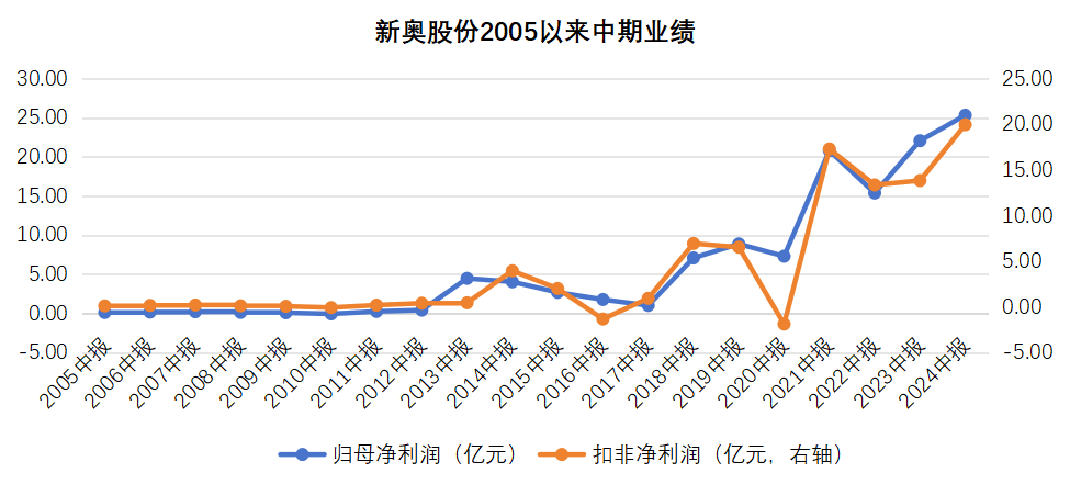 2025新奧歷史開獎記錄香港,探索香港新奧歷史開獎記錄，走向未來的2025展望