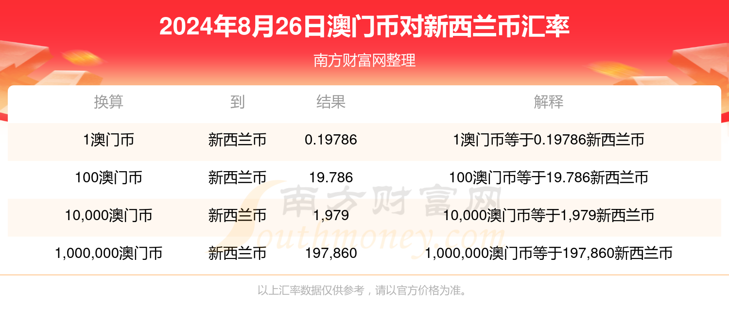 2025年新澳門夭夭好彩最快開獎(jiǎng)結(jié)果,探索新澳門夭夭好彩，2025年最快開獎(jiǎng)結(jié)果的魅力與挑戰(zhàn)