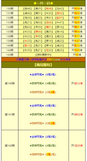 新澳門今晚開獎結(jié)果+開獎記錄,新澳門今晚開獎結(jié)果及開獎記錄分析