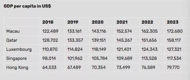 2025年澳門的資料,澳門在2025年的展望