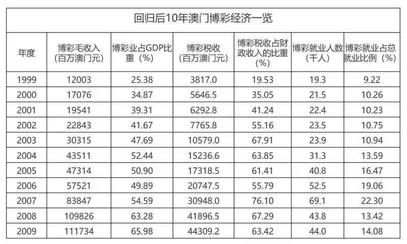 澳門王中王100的資料20,澳門王中王100的資料詳解，歷史背景與成就概覽