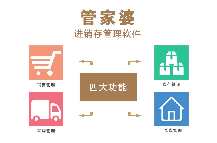 7777788888管家婆免費,探索7777788888管家婆免費服務(wù)，一站式解決方案的嶄新境界