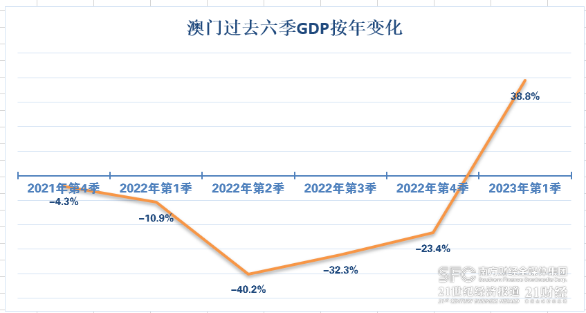 澳門開獎記錄開獎結(jié)果2025,澳門開獎記錄與開獎結(jié)果，探索2025年的數(shù)據(jù)之旅