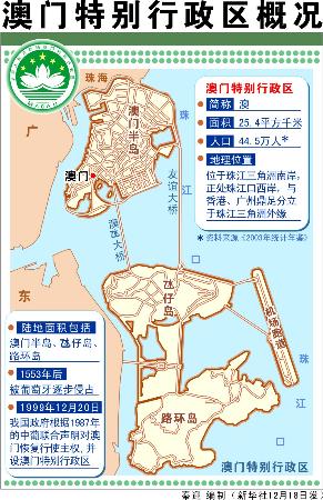澳門資料大全,澳門資料大全，歷史、文化、地理與經(jīng)濟概述