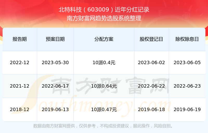 2025新奧歷史開(kāi)獎(jiǎng)結(jié)果查詢(xún),揭秘新奧歷史開(kāi)獎(jiǎng)結(jié)果查詢(xún)系統(tǒng)，走向未來(lái)的彩票新世界（XXXX年視角）