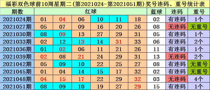 正版資料全年資料大全060期 02-25-33-28-21-05T：36,正版資料全年資料大全第060期，深度探索與獨(dú)特價(jià)值