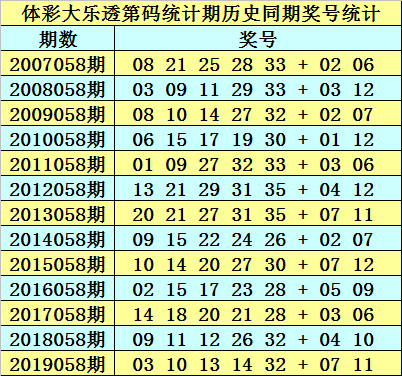 24年新澳免費資料014期 12-19-22-23-25-34A：33,探索新澳免費資料，揭秘24年014期彩票的秘密與策略分析