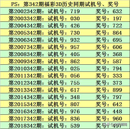 2025年澳門特馬今晚開獎(jiǎng)049期 06-11-22-36-39-49N：34,探索澳門特馬，2025年049期的神秘面紗與未來展望