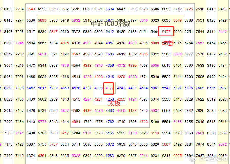 8383848484管家婆中特005期 21-32-14-08-37-48T：03,探索數(shù)字世界的奧秘，管家婆中的神秘?cái)?shù)字組合 8383848484與特選期數(shù)005