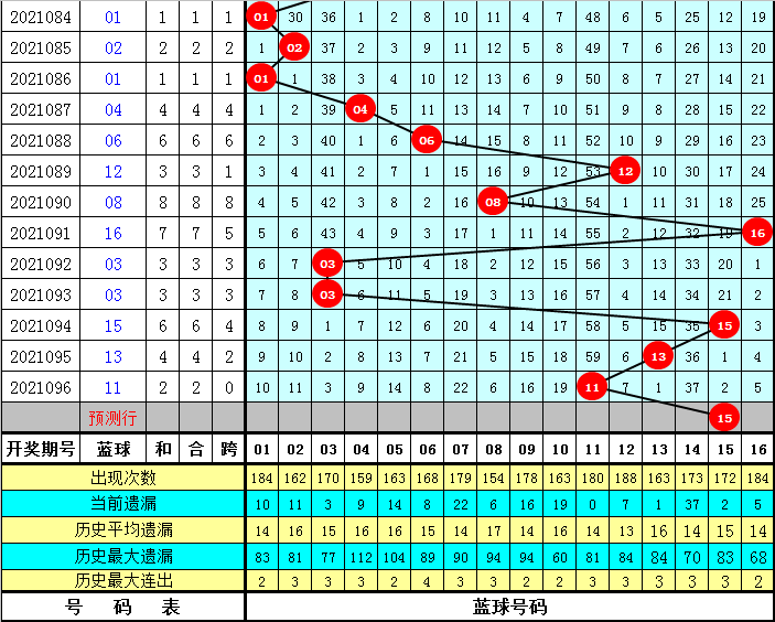正版澳門資料免費公開014期 12-19-22-23-25-34A：33,正版澳門資料免費公開第014期，揭秘數(shù)字背后的故事 12-19-22-23-25-34A與神秘數(shù)字33