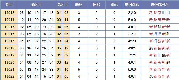 新澳資料免費長期公開嗎127期 02-03-09-26-28-33P：07,新澳資料免費長期公開，第127期的深度探索與解讀（02-03-09-26-28-33P，07）