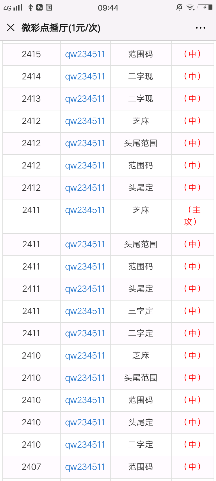最準(zhǔn)一肖一碼100%精準(zhǔn)軟件112期 23-24-25-29-32-42E：37,探索最準(zhǔn)一肖一碼，揭秘精準(zhǔn)軟件的秘密與策略解讀