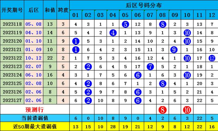 香港四六天天免費(fèi)資料大全120期 14-16-21-28-32-42M：27,香港四六天天免費(fèi)資料大全第120期深度解析，揭秘?cái)?shù)字背后的秘密（14-16-21-28-32-42M，27）