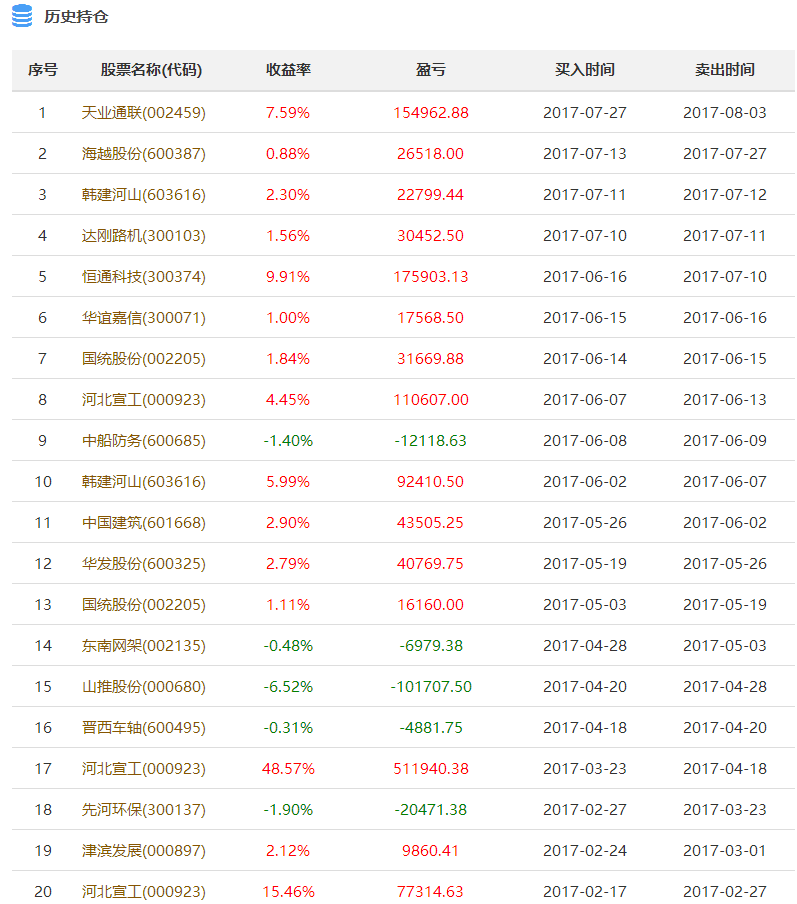 新澳天天開(kāi)獎(jiǎng)資料大全1052期003期 11-22-07-39-42-18T：06,新澳天天開(kāi)獎(jiǎng)資料解析，第1052期與第003期的數(shù)字奧秘