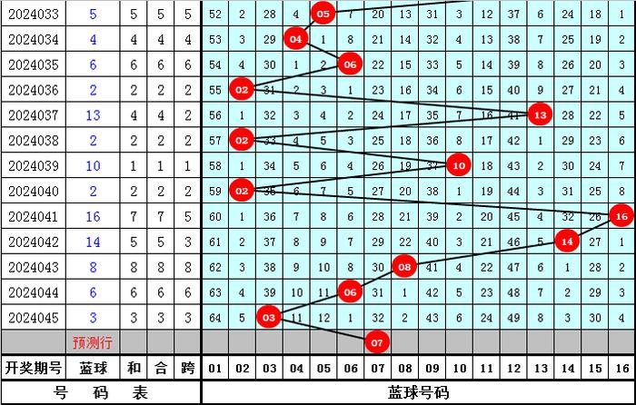 新澳天天開(kāi)獎(jiǎng)資料大全最新046期 02-30-19-29-09-25T：44,新澳天天開(kāi)獎(jiǎng)資料大全最新第046期，深度解析與預(yù)測(cè)分析