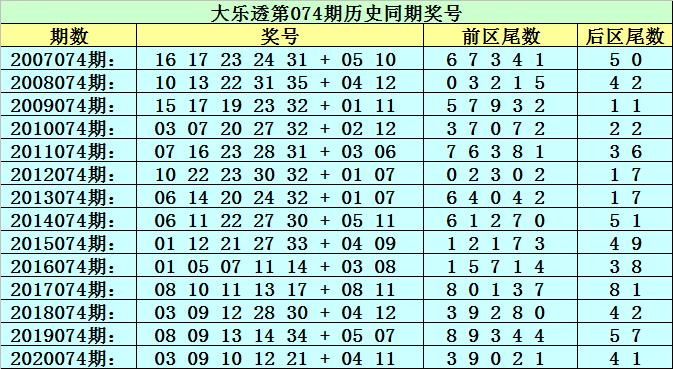 新澳門黃大仙三期必出074期 01-10-19-36-37-43U：25,新澳門黃大仙三期必出期數(shù)分析，探索神秘的數(shù)字世界之旅（關(guān)鍵詞，新澳門黃大仙三期必出074期 01-10-19-36-37-43U，25）