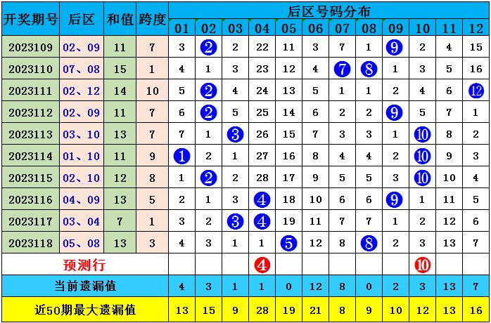 正版資料免費資料大全十點半012期 06-11-21-22-27-36Z：16,正版資料免費資料大全——十點半第012期（Z，16版）深度解析
