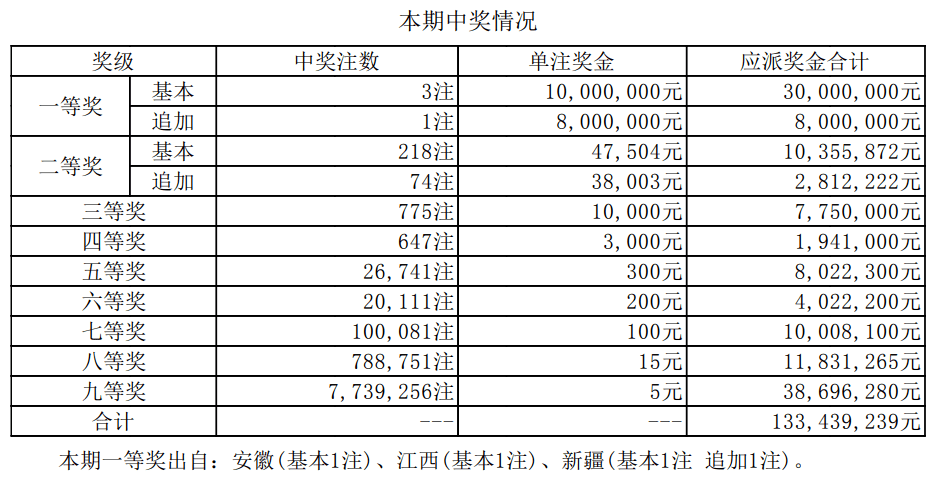 新澳天天開獎(jiǎng)資料大全062期 24-42-01-09-39-12T：35,新澳天天開獎(jiǎng)資料解析大全第062期——深度解讀與預(yù)測(cè)