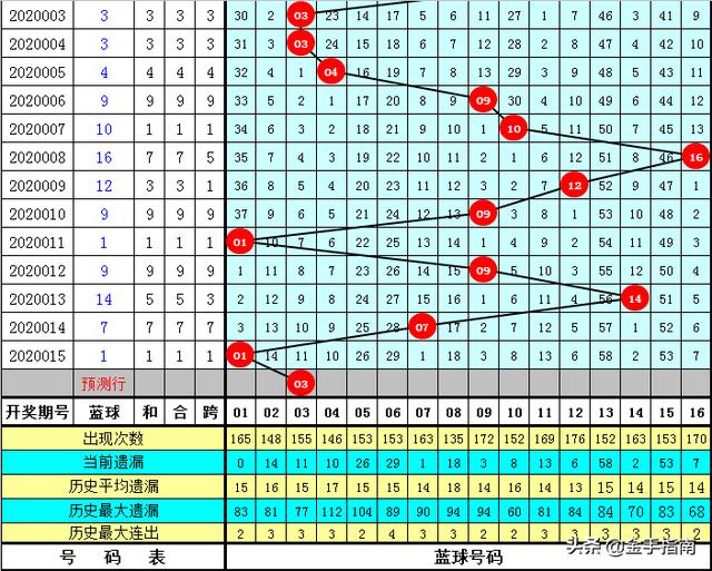 2025澳門特馬開(kāi)獎(jiǎng)查詢012期 06-11-21-22-27-36Z：16,澳門特馬開(kāi)獎(jiǎng)查詢，探索未來(lái)的幸運(yùn)之門（第012期開(kāi)獎(jiǎng)分析）