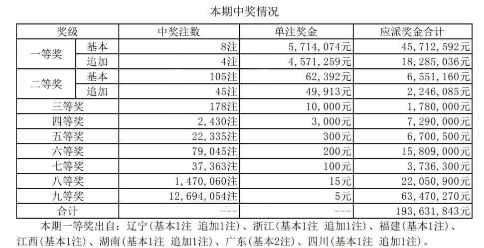 香港二四六開獎結(jié)果大全030期 07-15-30-31-33-36C：46,香港二四六開獎結(jié)果大全第030期，揭曉幸運(yùn)數(shù)字與精彩分析